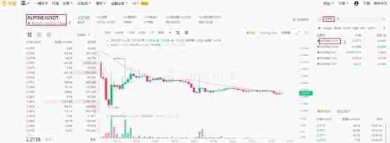 ALPINE币怎么买?ALPINE币项目介绍